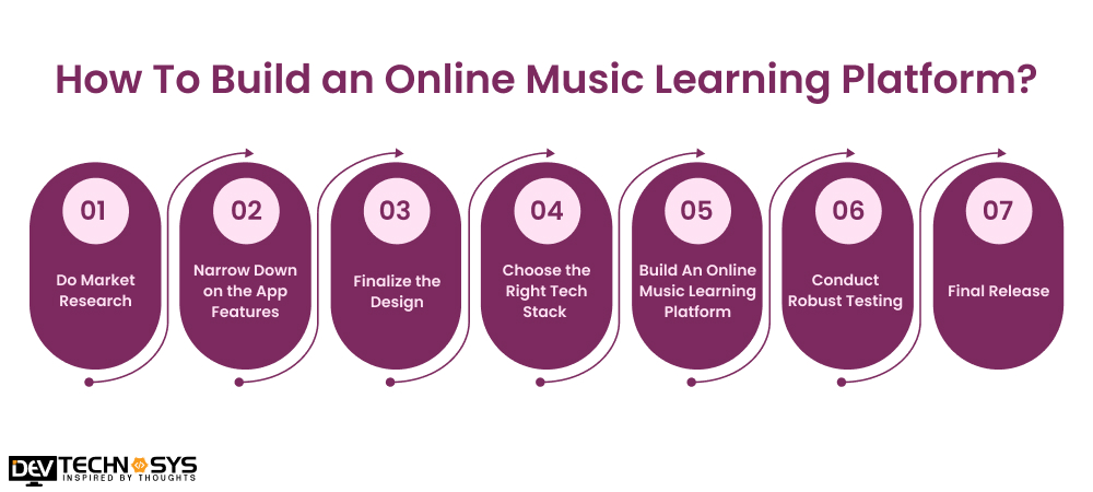 How To Build An Online Music Learning Platform  