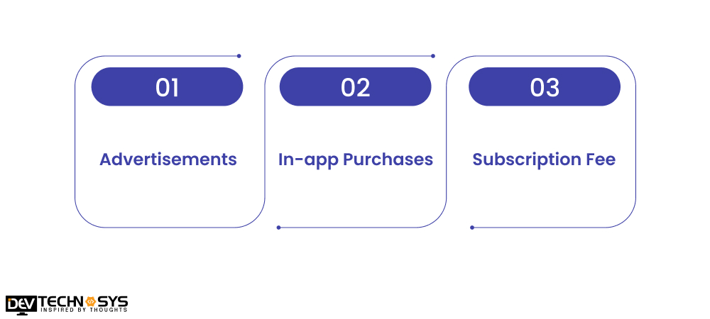 How To Monetize An App Like OneScore