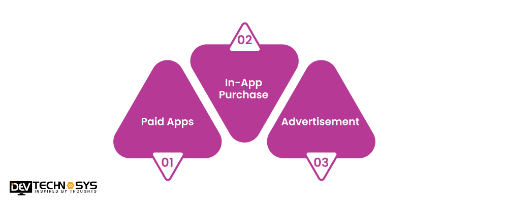 How To Monetize An App Like Splice 