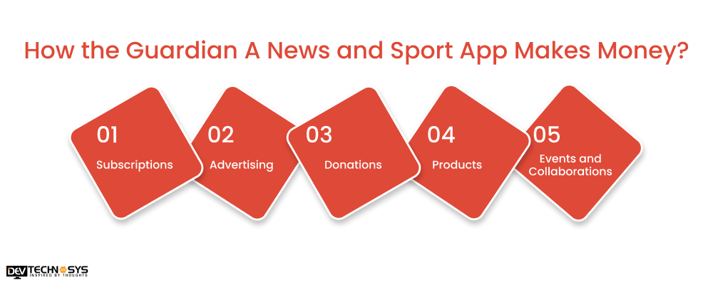How the Guardian A News and Sport App Makes Money_
