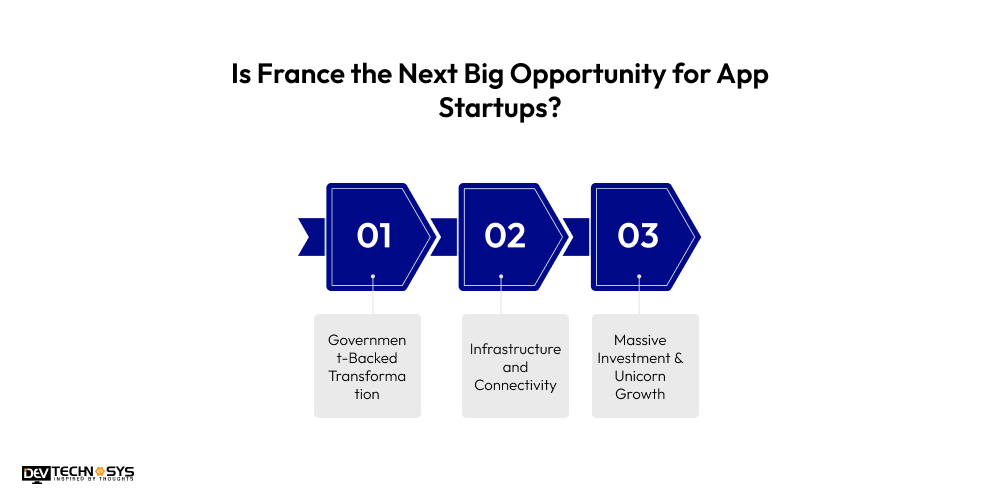 Is France the Next Big Opportunity for App Startups