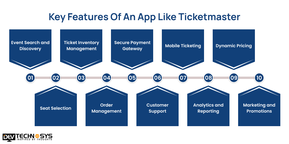 Key Features Of An App Like Ticketmaster