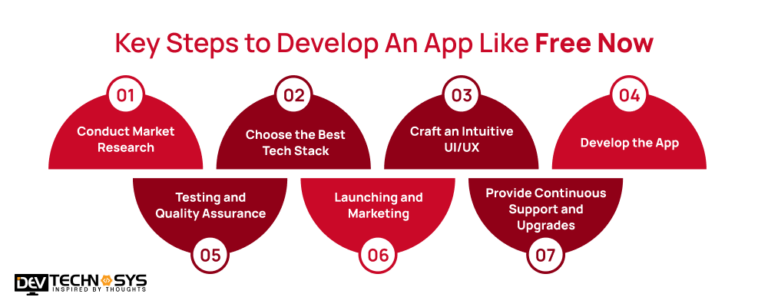 7 Key Steps To Develop An App Like Free Now In 2024