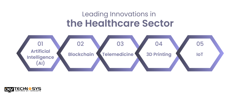 Leading Innovations in the Healthcare Sector