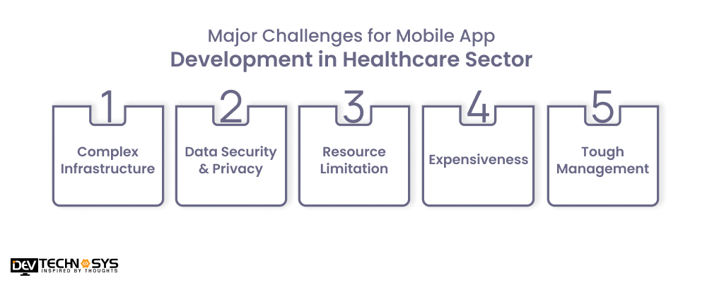 Major Challenges for Mobile App Development in Healthcare Sector
