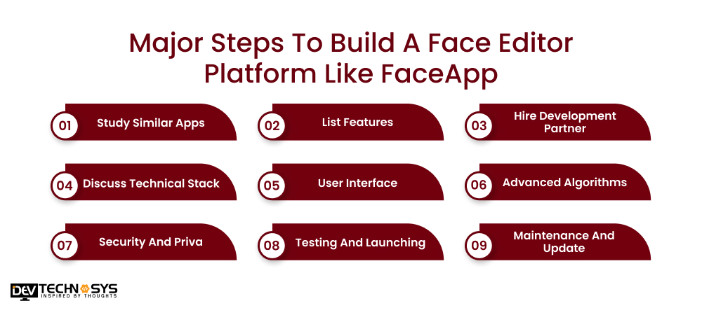 Major Steps To Build A Face Editor Platform Like FaceApp