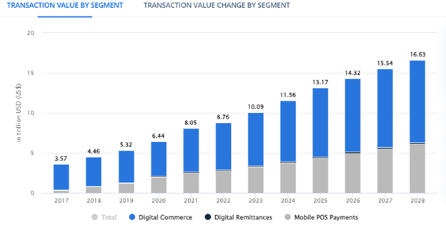 Market Analysis of Bill Payment Apps
