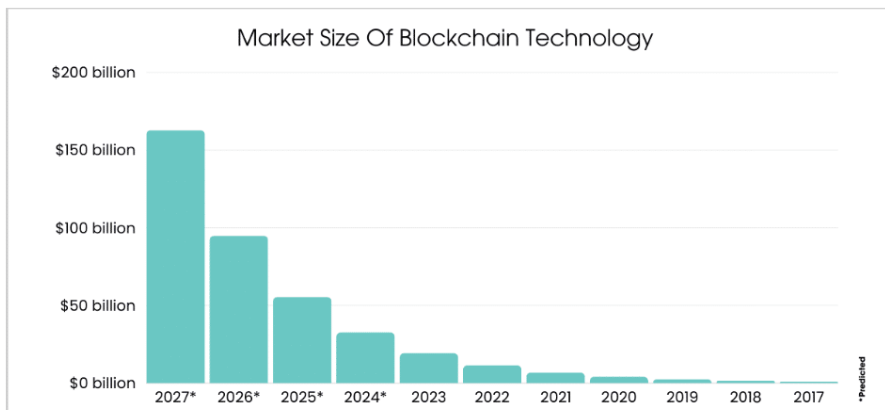 Market Stats On Solana Blockchain In Music Industry