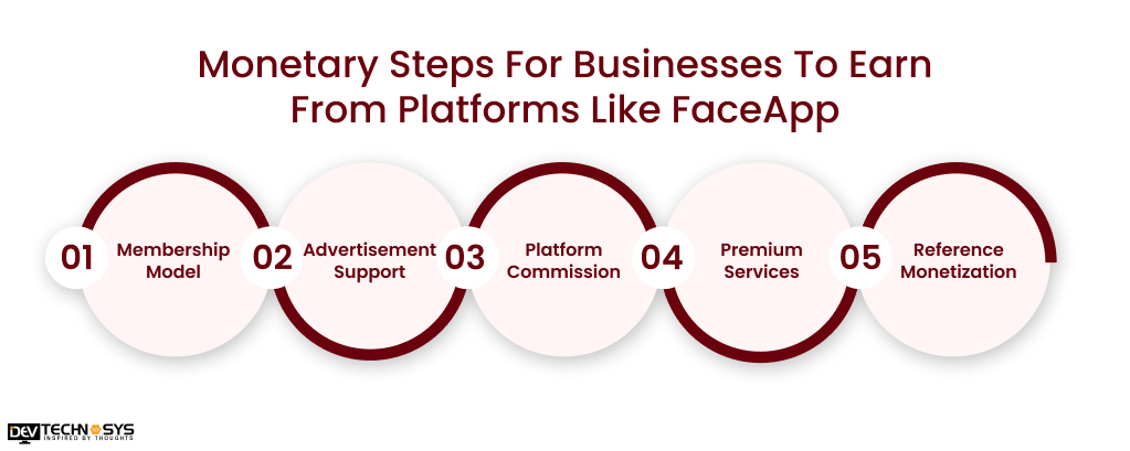 Monetary Steps For Businesses To Earn From Platforms Like FaceApp