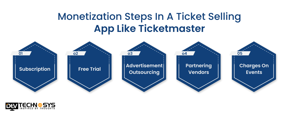 Monetization Steps In A Ticket Selling App Like Ticketmaster