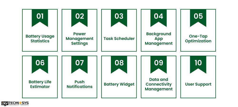 Must-Have Features to Build a Battery Saver App