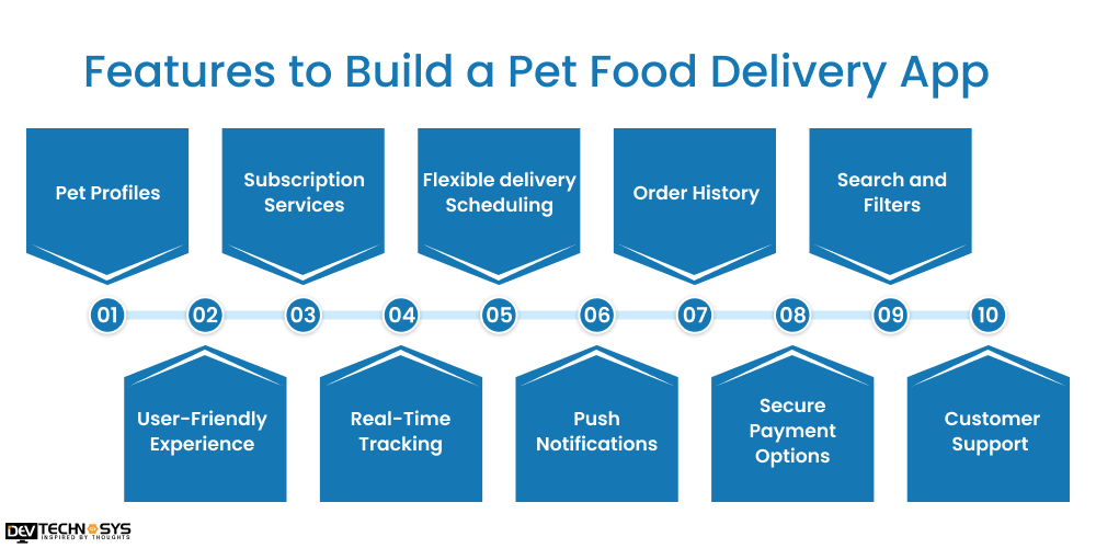 Must-Have Features to Build a Pet Food Delivery App