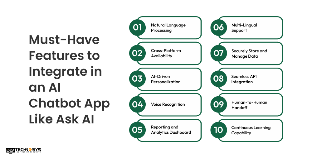 How to Develop an AI Chatbot App Like Ask AI? Dev Technosys Must-Have Features to Integrate in an AI Chatbot App Like Ask AI