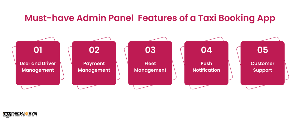 Must-have Admin Panel Features of a Taxi Booking App