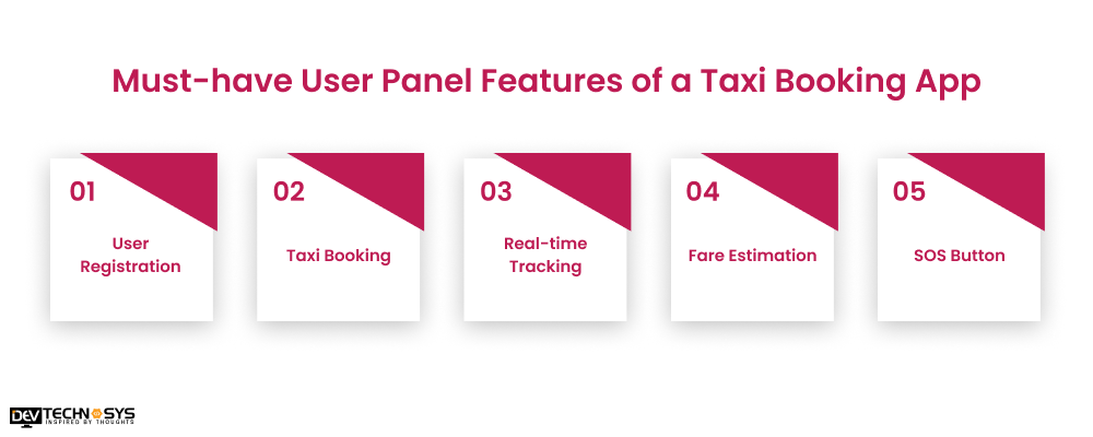 Must-have User Panel Features of a Taxi Booking App