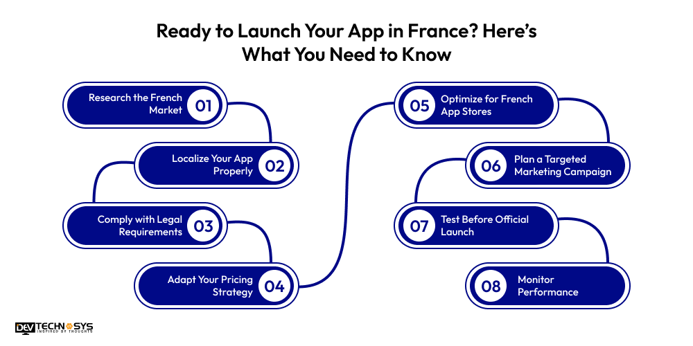Ready to Launch Your App in France Here’s What You Need to Know