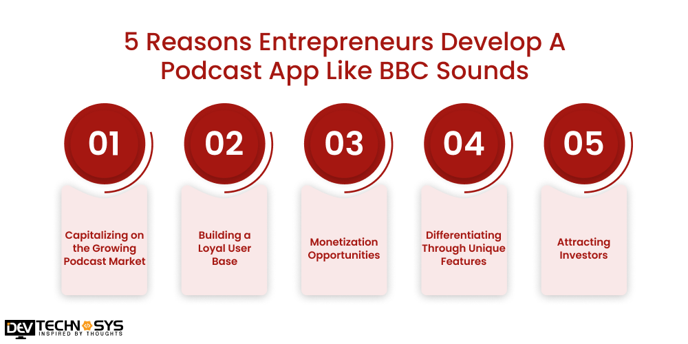 Reasons Entrepreneurs Develop A Podcast App Like BBC Sounds