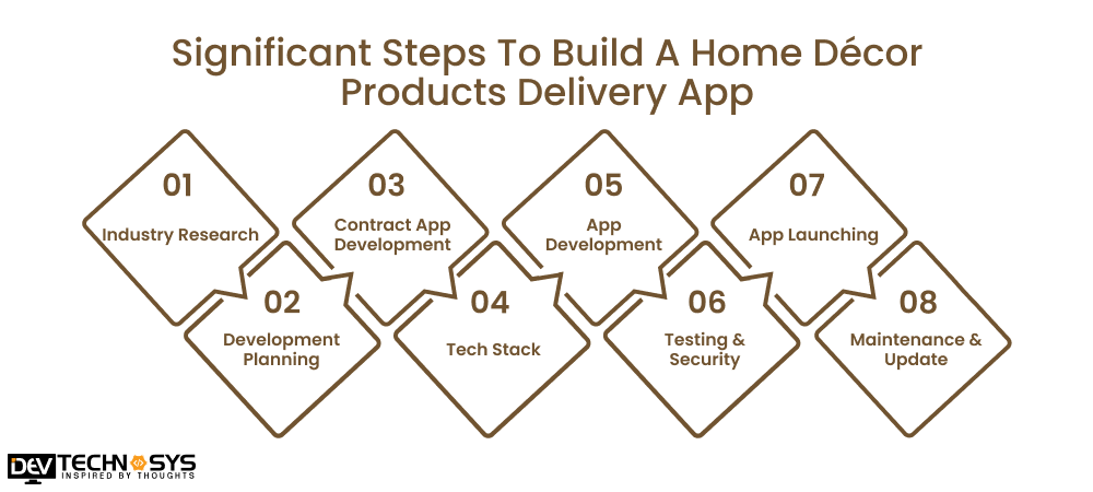 Significant Steps To Build A Home Décor Products Delivery App