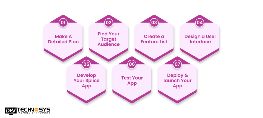 Steps To Build a Video Editor App Like Splice 