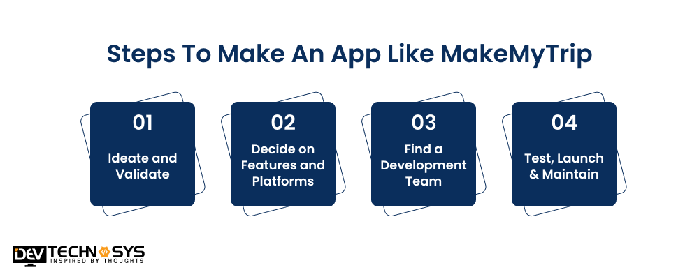 Steps To Make An App Like MakeMyTrip