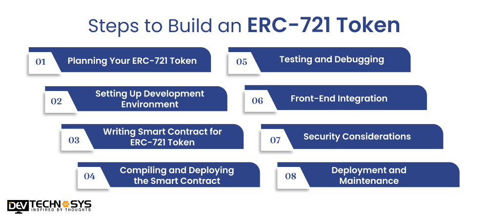 Steps to Build an ERC-721 Token
