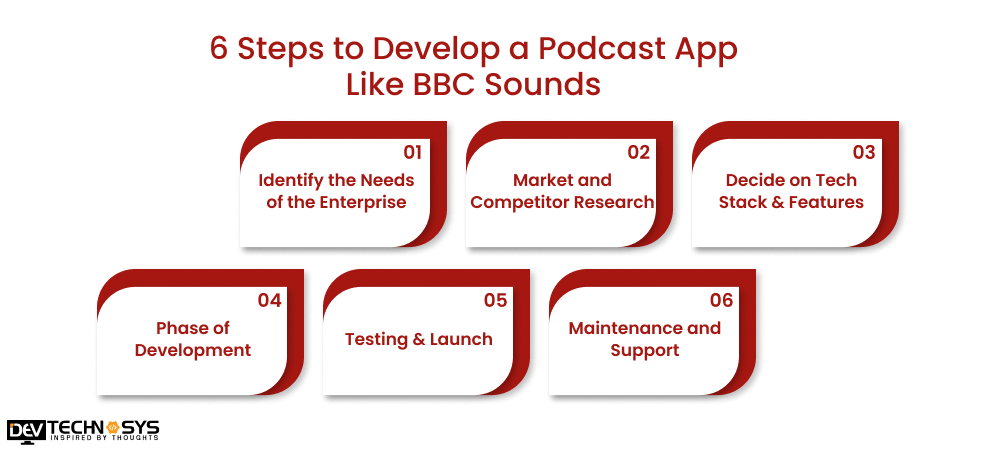 Steps to Develop a Podcast App Like BBC Sounds
