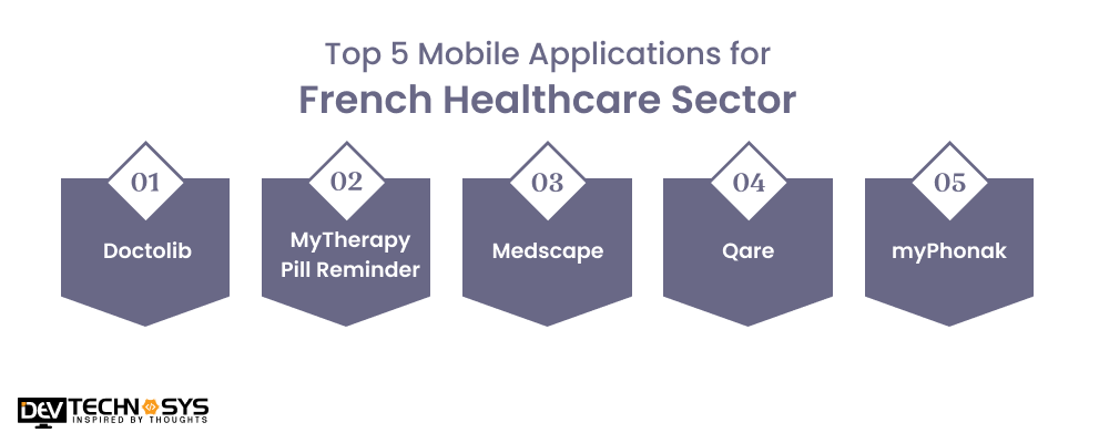 Top 5 Mobile Applications for French Healthcare Sector