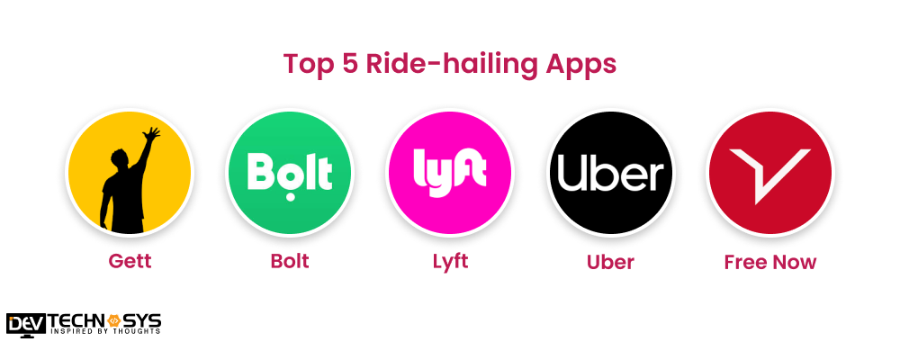 Top 5 Ride-hailing Apps