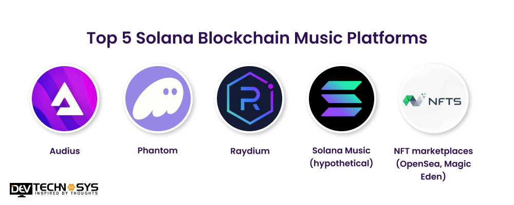 Top 5 Solana Blockchain Music Platforms