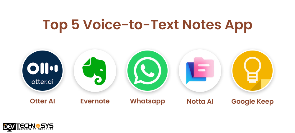 Top 5 Voice-to-Text Notes App