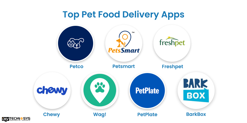 Top 7 Pet Food Delivery Apps