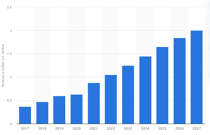 Travel Industries Future Predictions & Projections 