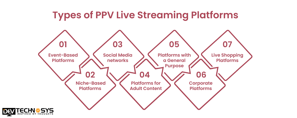 Types of PPV Live Streaming Platforms