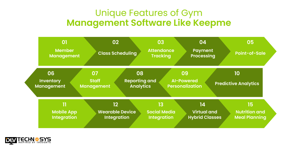 Unique Features of Gym Management Software Like Keepme
