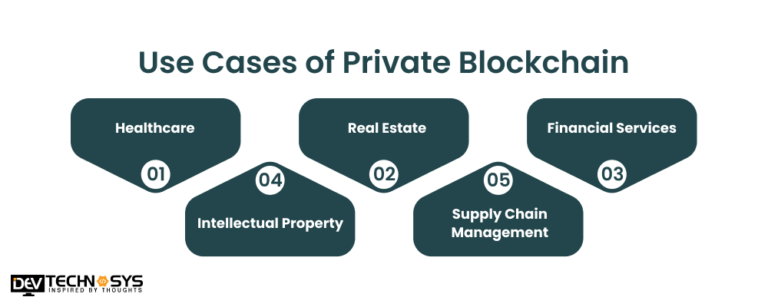 Private Blockchain Development In 2025: An Ultimate Guide