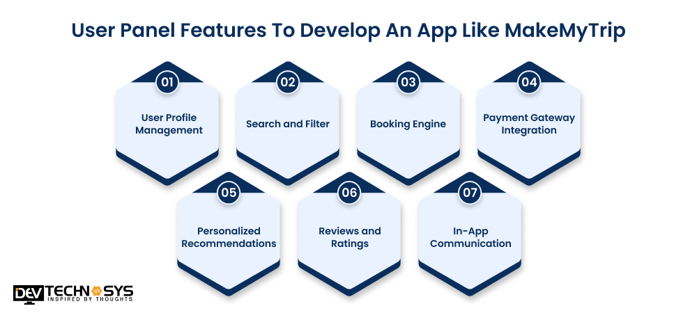 To Develop An App Like MakeMyTrip