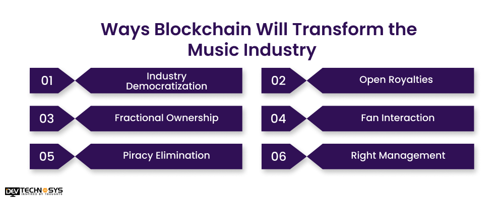 Ways Blockchain Will Transform the Music Industry