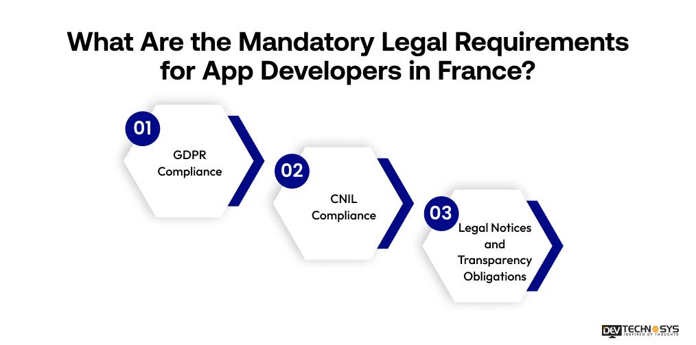 What Are the Mandatory Legal Requirements for App Developers in France