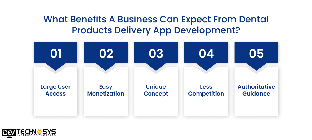 What Benefits A Business Can Expect From Dental Products Delivery App Development