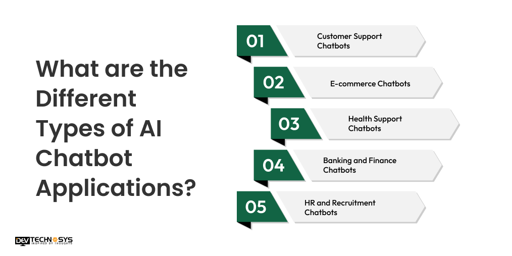 How to Develop an AI Chatbot App Like Ask AI? Dev Technosys What are the Different Types of AI Chatbot Applications