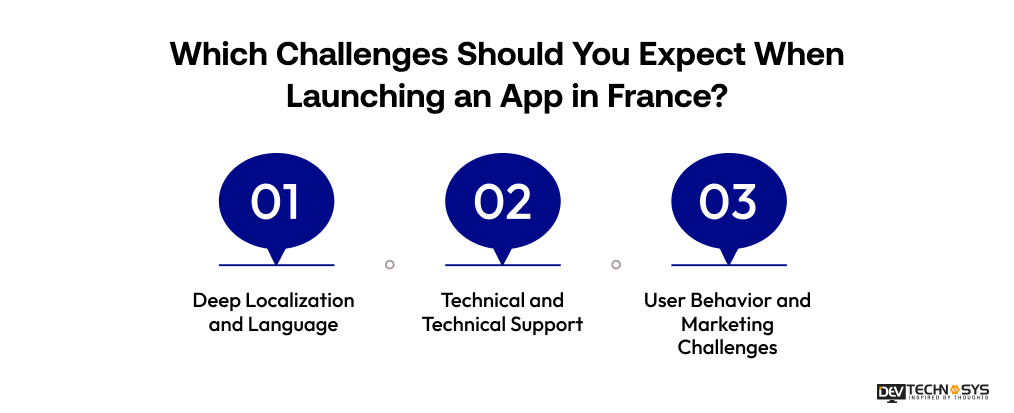 Which Challenges Should You Expect When Launching an App in France