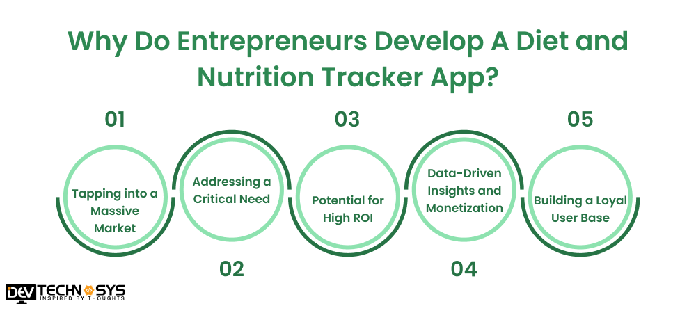 Why Do Entrepreneurs Develop A Diet and Nutrition Tracker App