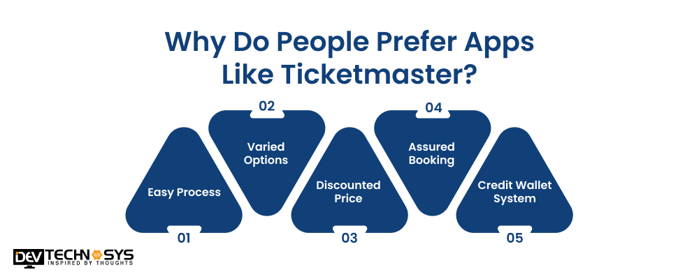 Why Do People Prefer Apps Like Ticketmaster