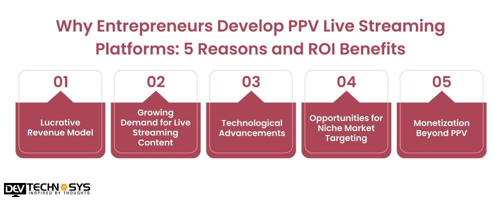 Why Entrepreneurs Develop PPV Live Streaming Platforms_ 5 Reasons and ROI Benefits