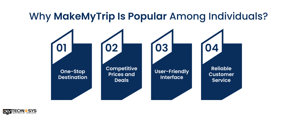 Why MakeMyTrip Is Popular Among Individuals
