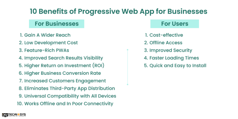 Top 10 Benefits Of Progressive Web App For Businesses