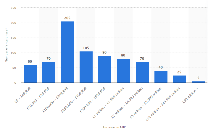 flower delivery app stats