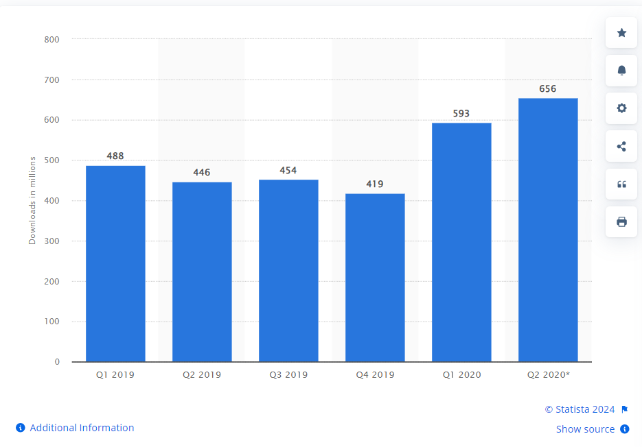 gym management software stats