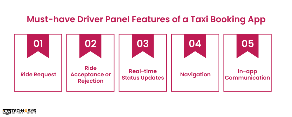 Must-have Driver Panel Features of a Taxi Booking App