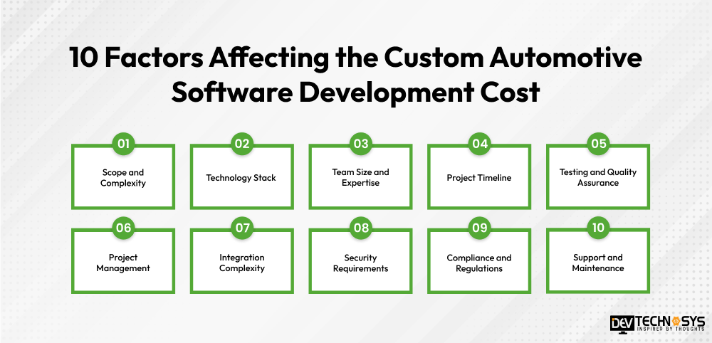 10 Factors affecting the custom automotive software Development